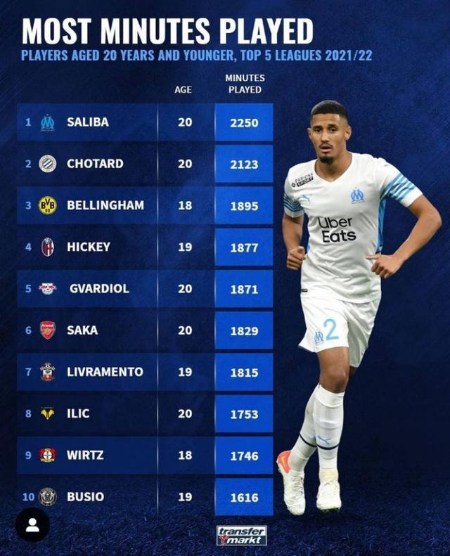 的跑位